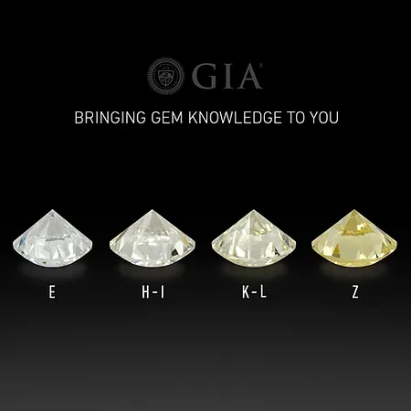 The Anatomy of a Diamond: Understanding the 4 Cs