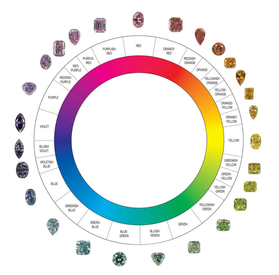 Gia Diamond Color Chart